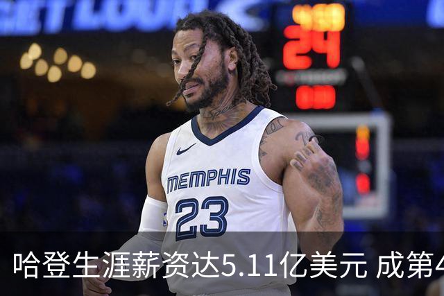 哈登生涯薪资达5.11亿美元 成第4人