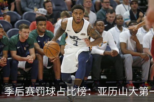 季后赛罚球占比榜：亚历山大第一，哈登紧随其后